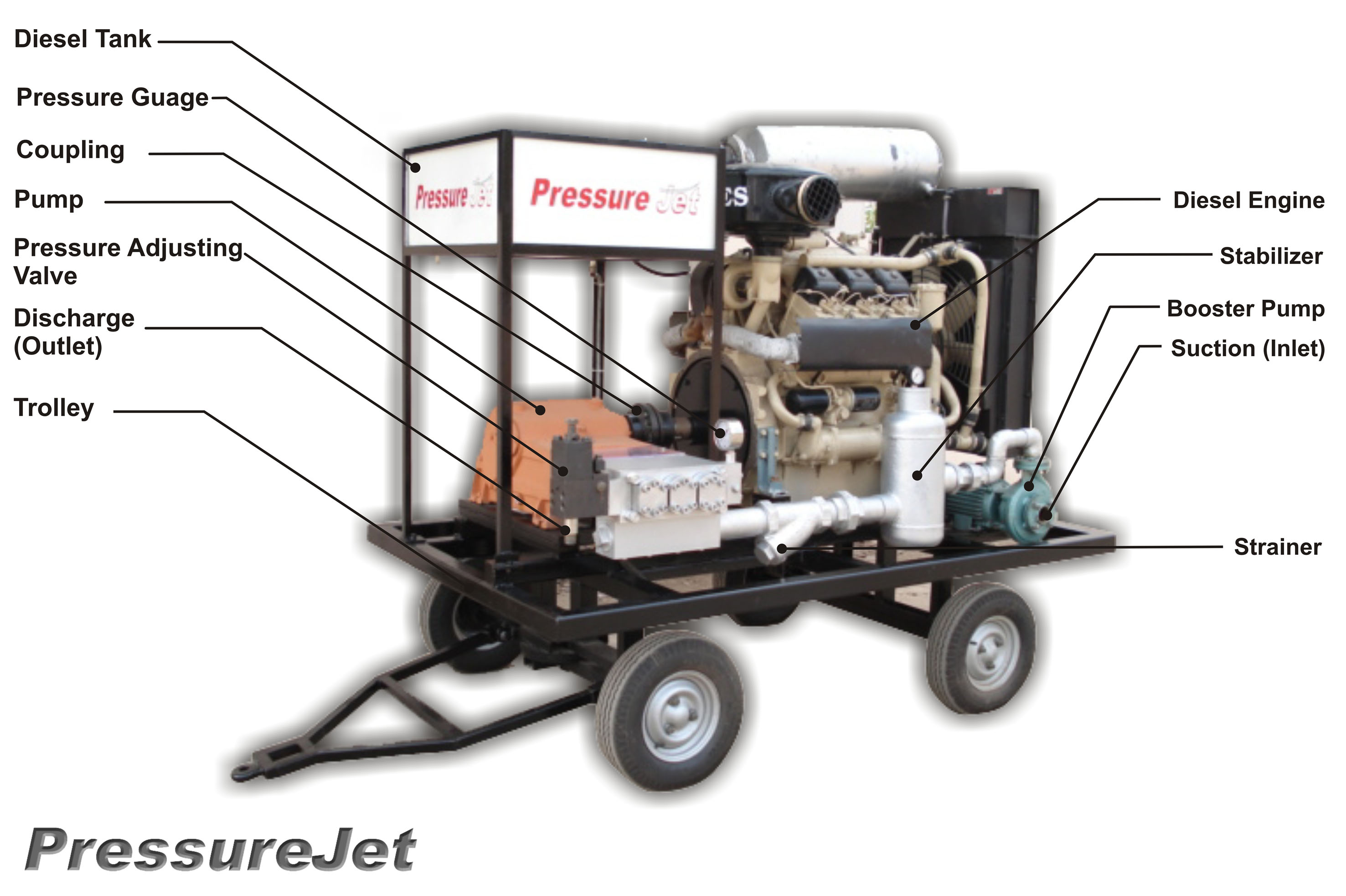 HydroJet Cleaning Machine - Diesel Engine Driven